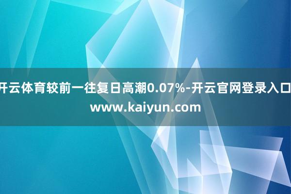 开云体育较前一往复日高潮0.07%-开云官网登录入口 www.kaiyun.com